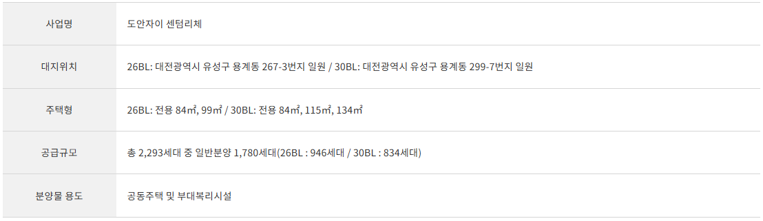 도안 자이 센텀리체_사업개요